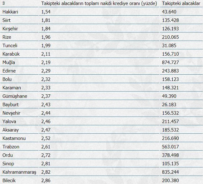 Borcuna en sadık il Hakkari